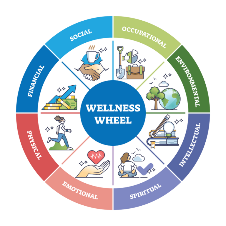 Margie Lynch LEAP Well Wellness Wheel